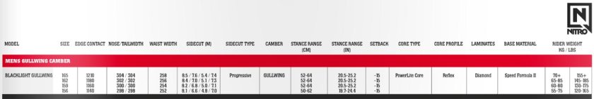 Click to expand. 2015 Nitro Blacklight Gullwing specifications and measurements.