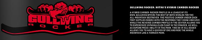 Nitro_Gullwing_Rocker